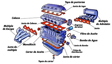 partes de un motor, taller mecanico, taller mecánico, ajuste de motor, omega car center, cdmx